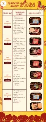 Bảng báo giá set quà tặng cao cấp 2026 Hương Trà Việt đầy đủ mới nhất 2 Bảng báo giá Vip An Khang